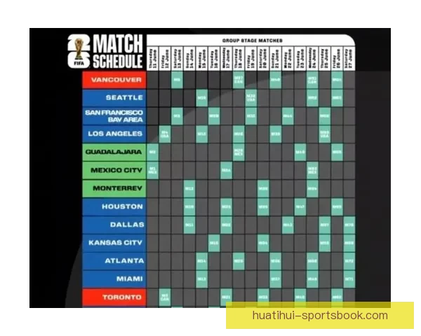 美加墨世界杯前瞻与竞猜策略全解析助你把握赛果趋势与热门球队动向 美加墨世界杯前瞻与竞猜策略全解析助你把握赛果趋势与热门球队动向