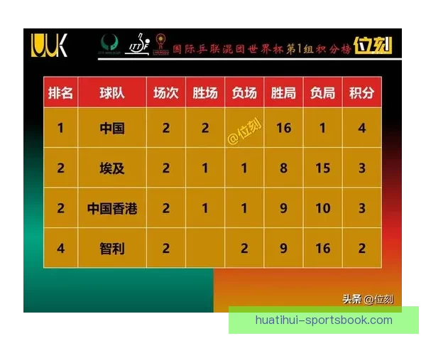 2026年世界杯赛果全览及各场比赛比分详细汇总