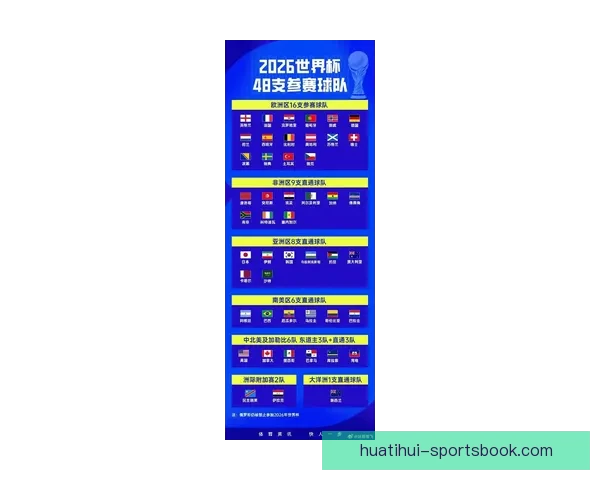2026年世界杯赛事精彩预告全球各大球队激烈角逐揭开全新篇章